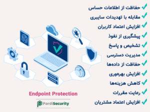 Endpoint Protection: امنیت نقطه پایانی چیست و چرا مهم است؟
