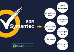همه چیز در مورد Symantec EDR