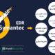 همه چیز در مورد Symantec EDR