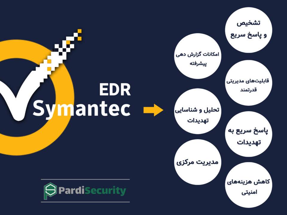 همه چیز در مورد Symantec EDR