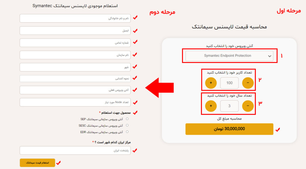 راهنمای خرید لایسنس سیمانتک