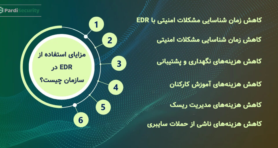 مزایای استفاده از EDR