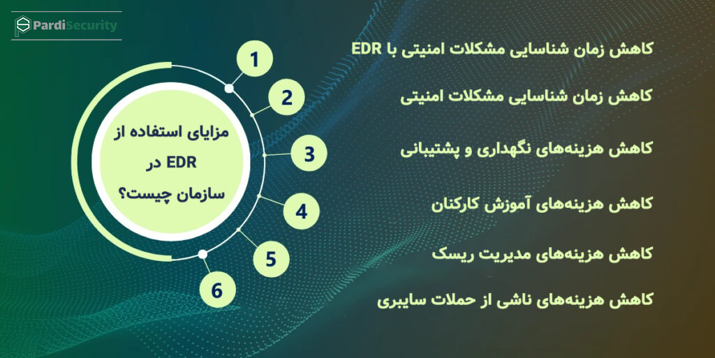 مزایای استفاده از EDR