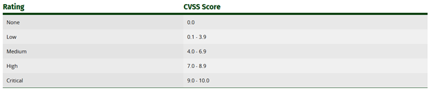 بازه بندی Score 3