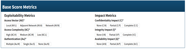 CVE Base Score Metrics