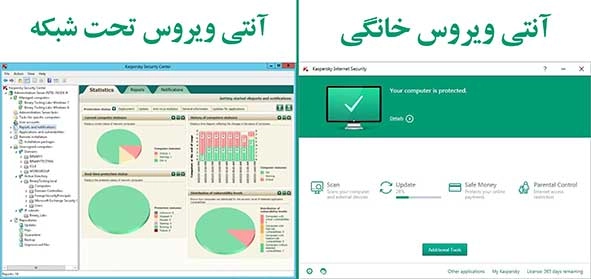 آنتی ویروس تحت شبکه و خانگی